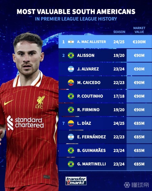 的受伤部位 的受伤部位